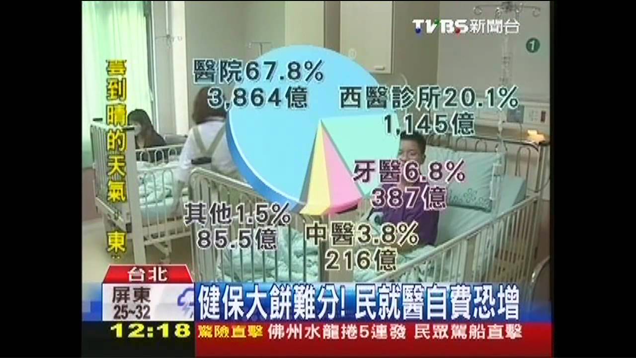 健保大餅難分！　民就醫自費恐增
