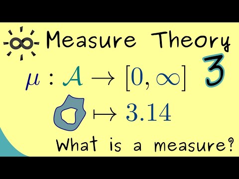 Measure Theory 3 | What is a measure?