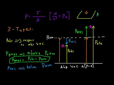 Fluid mechanics chapter 3 : pressure and fluid statics -part 1 of 2