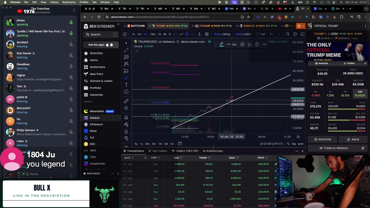 Trump Launches Meme Coin [I am ALL IN]