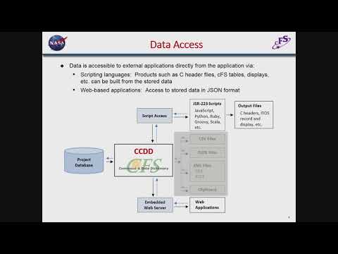 The Cfs Escort Dictionary And Lexicon