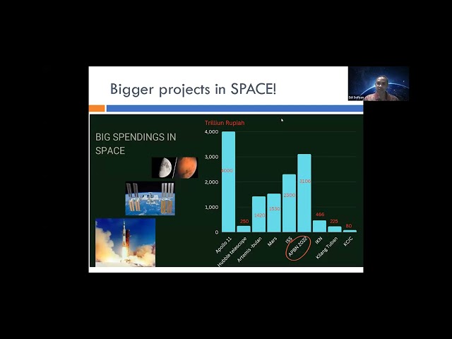 Exploring Indonesia's Potential in Space Projects | Magica