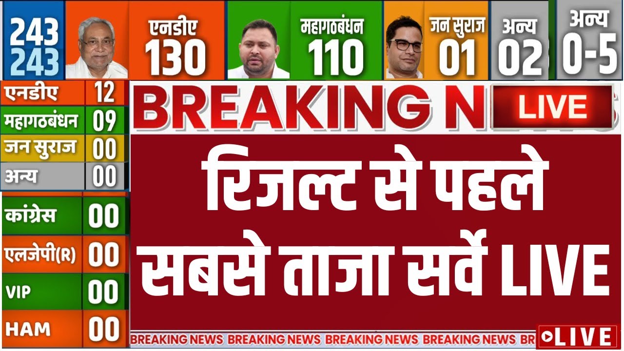 Bihar Election Exit Poll Result LIVE: रिजल्ट से पहले सबसे ताजा सर्वे | Nitish Kumar | Axis