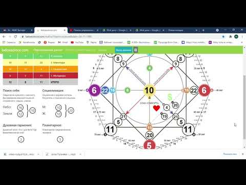 6 14 8 матрица совместимости кармический хвост