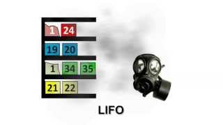 LIFO - FIFO