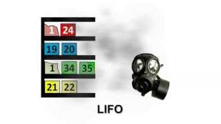 LIFO - FIFO