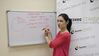 Как вытащить наличку из своей фирмы (законно и правильно снимаем деньги с расчетного счета)