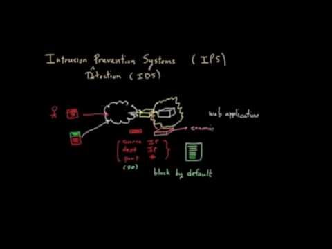 How does Intrusion Prevention Systems work?