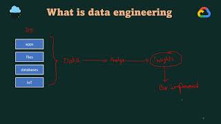 Demo-1 : GCP Data Engineering_7.30AM IST_Online Training_Shaik Saidhul