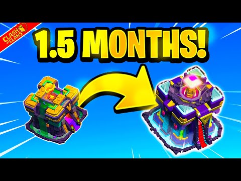 The FASTEST TH14 Upgrade Guide on YouTube (With Proof).