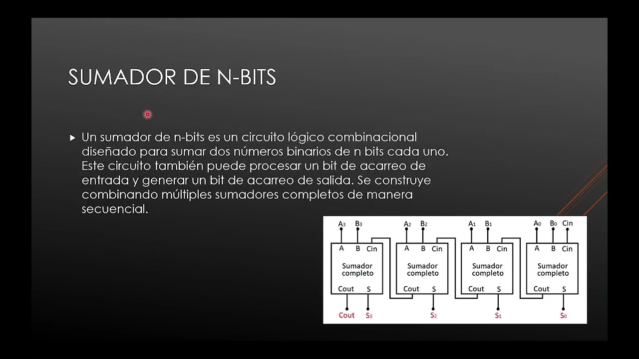Practica Sumador-Restador Sistemas electrónicos digitales