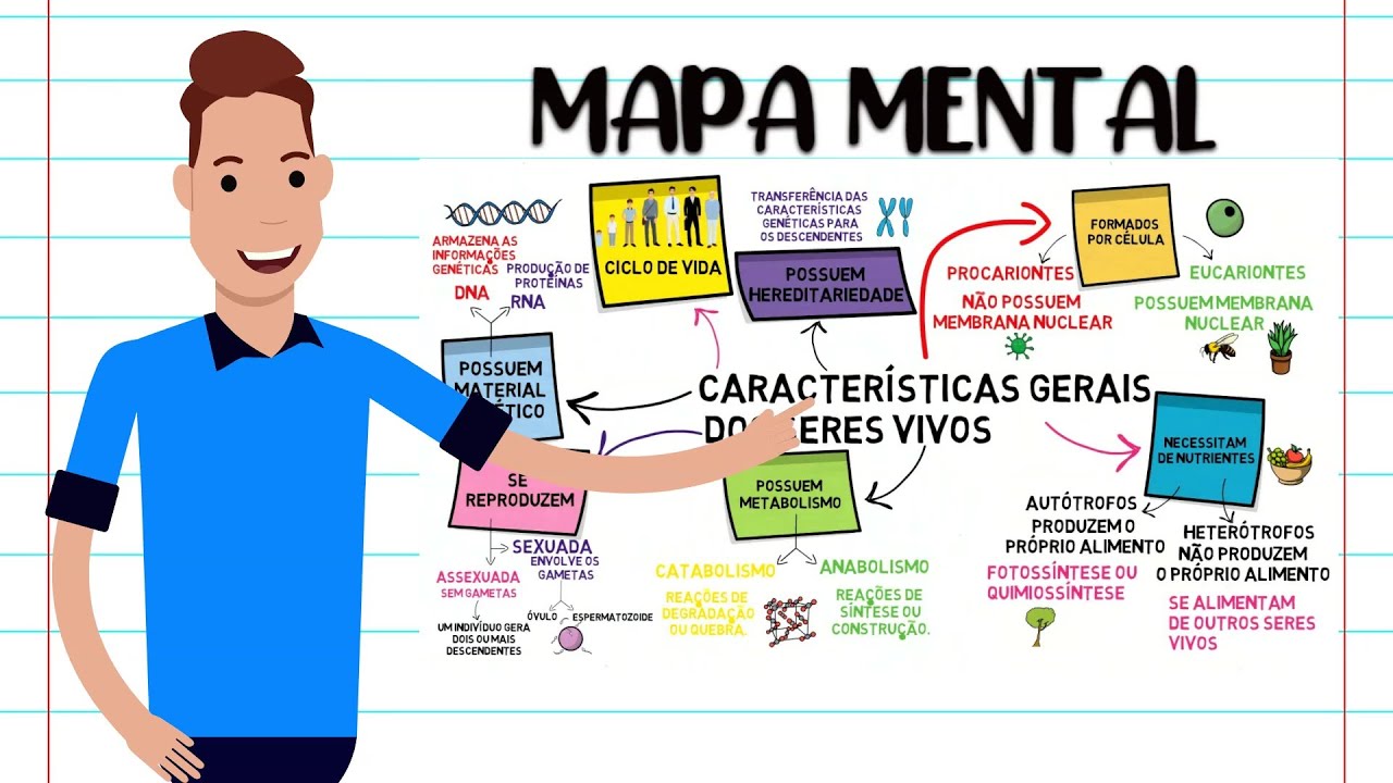 MAPA MENTAL - CARACTERÍSTICAS GERAIS DOS SERES VIVOS