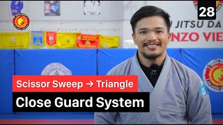 Scissor Sweep - Triangle I Close Guard System I 28