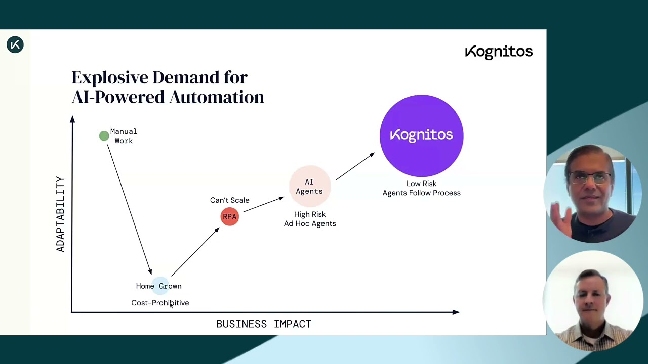Automate Workflows with AI Agents on Hyperautomation Lifecycle Platform