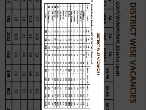 Ap DSC Sgt  vacancies 2025 notification Released