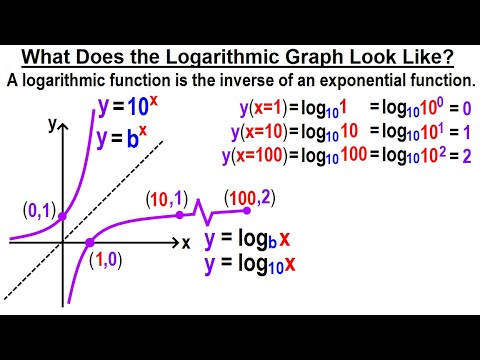Algebra Ch 47 Logarithmic Functions 1 of 26 What is a Logarithmic Function