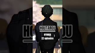 Download lagu ANIME TERBAIK DENGAN KARAKTER ANIME INTROVERT #anime mp3