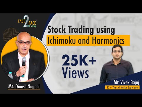 elearnmarkets youtube video