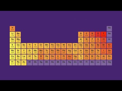 Electronegativity (trends across the periodic table)