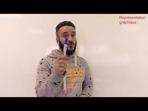 A'Rieka -  Les fonctions ( Fiche de révision n°6 )