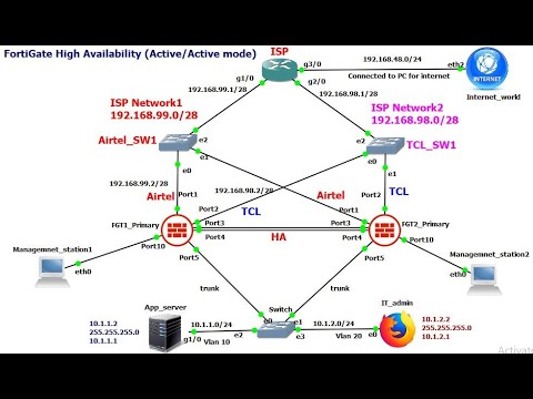 Fortigate HA active - active mode with SDWAN configuration