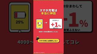手回しラジオ1分回せば長く聞ける神話