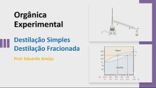 Destilação simples, fracionada e diagrama de fases.
