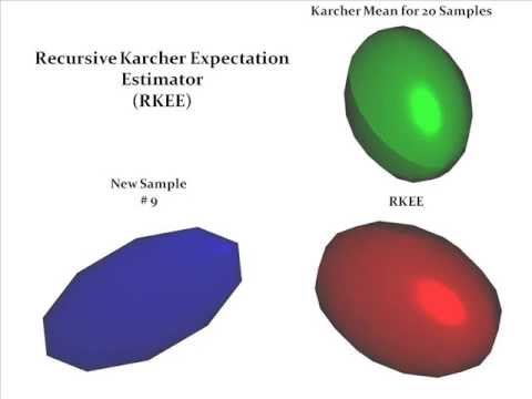 Recursive Karcher Expectation Estimator (RKEE) - ECCV'12