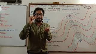 Part 9 !Classification of canal according to alignment ! Ridge canal contour canal ! Side slope cana