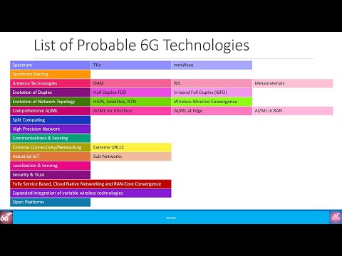 6G Training Course Part 7: 6G Technologies - Introduction - YouTube