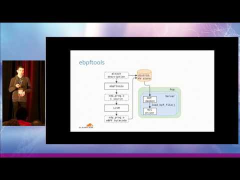 Netdev 2.1 - XDP in practice: integrating XDP in our DDoS mitigation pipeline