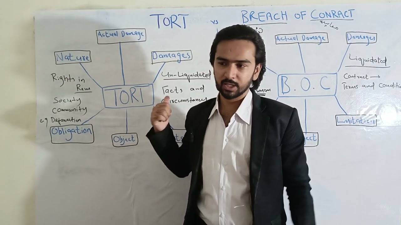 Tort vs. Breach of Contract: Understanding Key Legal Differences | Legal Concepts Explained