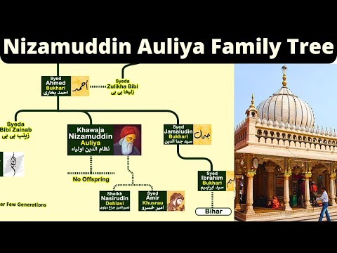 Nizamuddin Auliya family Tree | Hazrat Ali to Nizamuddin Auliya