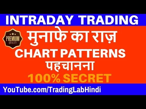 Chart patterns - 100% SECRET - Intraday trading strategies - NSE/BSE/Nifty - stock market India Video
