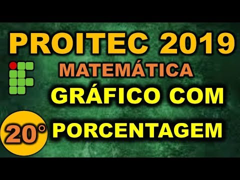 PROITEC - 2019 || QUESTÃO 20 - GRÁFICO COM PORCENTAGEM.