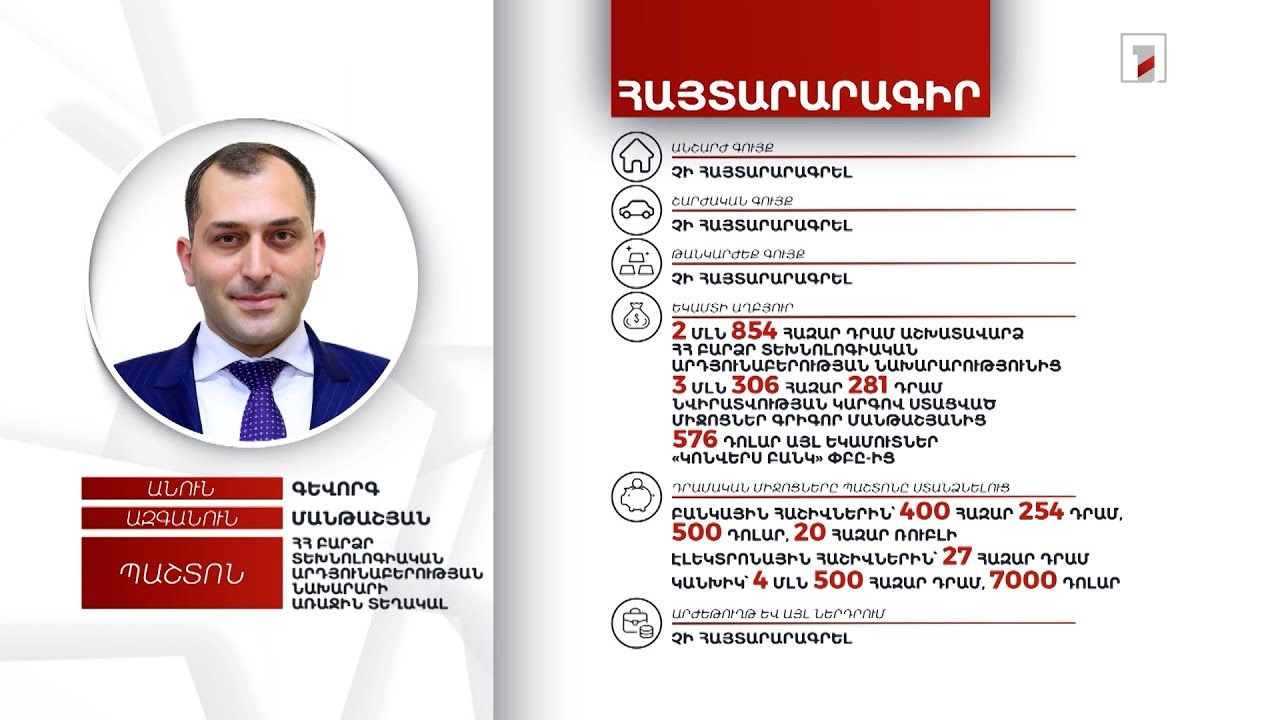 4.9 մլն դրամ, 7500 դոլար. ԲՏԱ նախարարի առաջին տեղակալ Գևորգ Մանթաշյանի հայտարարագիրը