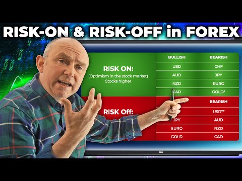 What is RISK ON & RISK OFF in FOREX trading? (Sentiment Analysis Basics)