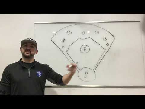 Bunt Defense Drill
