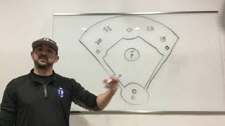 Bunt Defense Drill