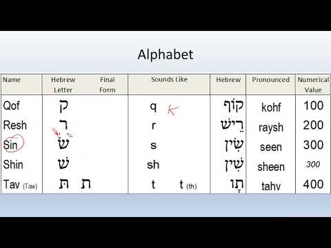 Basics of Biblical Hebrew Chapter 02