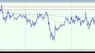 Обзор возможностей за неделю