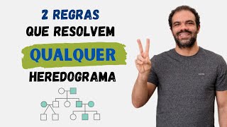 Heredograma e Probabilidade | 2 regras que resolvem tudo .