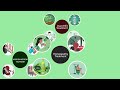 MAR SLEEVA MEDICITY HOSPITAL EXPLAINER VIDEO
