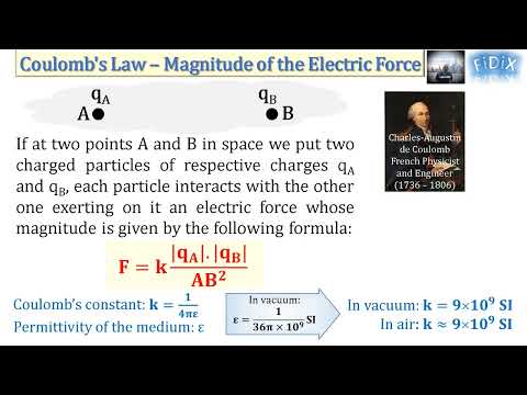 Coulomb's Law - Magnitude of the Electric Force