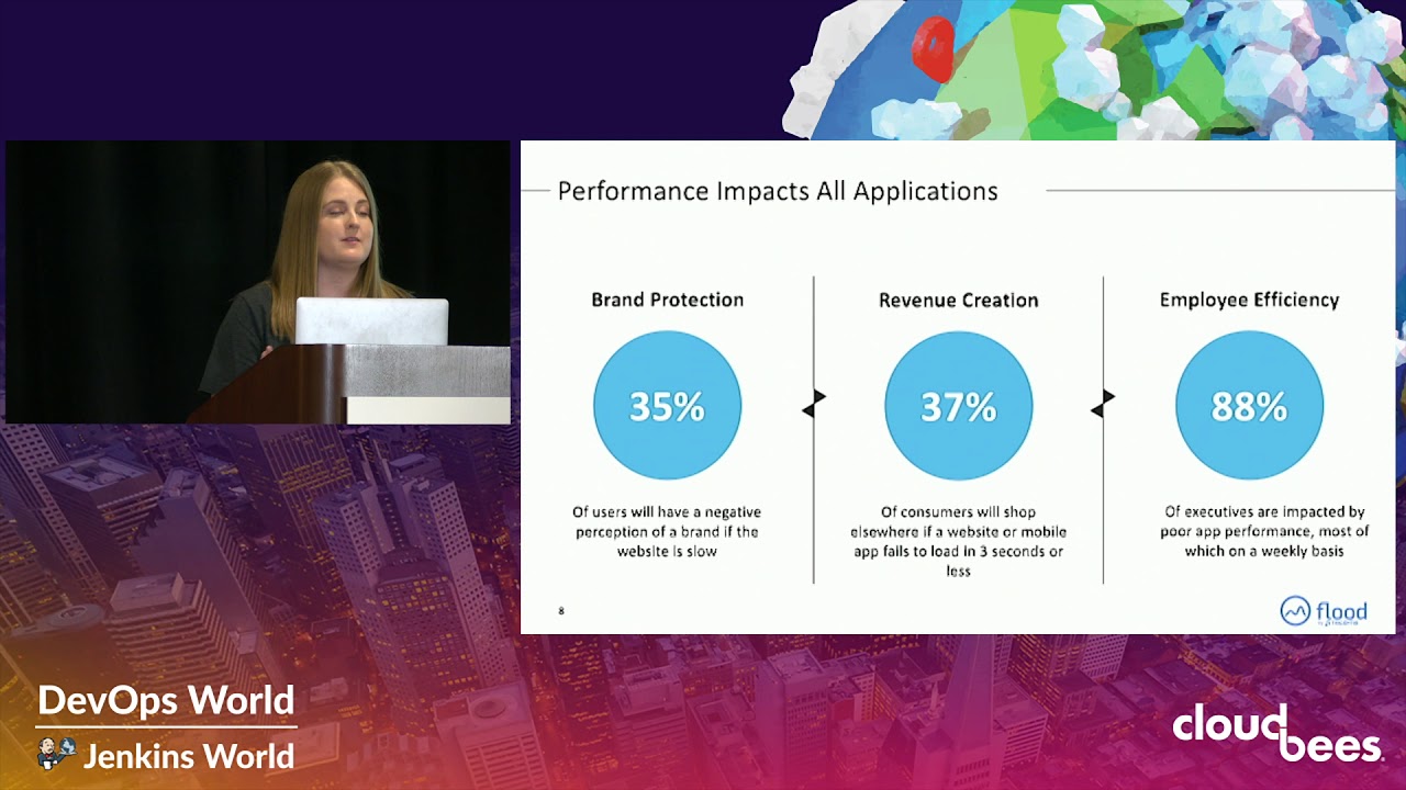 Load Testing Reinvented for DevOps