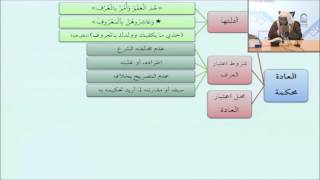 صورة 46محل اعتبار العادة - أيمن الحبشي - التأهيل الفقهي