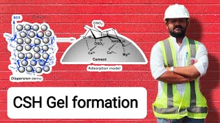 Cement Hydration animation 50 second explanation| Know Civil Engineering| Er. Kundan