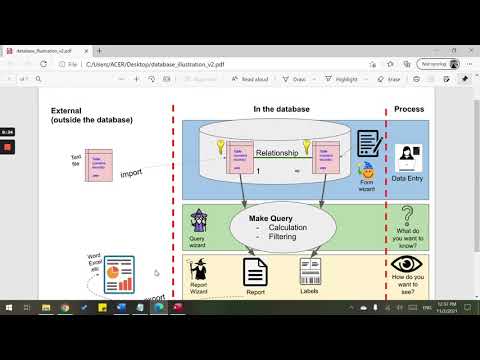 ANSWERING IGCSE ICT MAY/JUNE 2017 PAPER 2 0417/22 with Tr. Janna