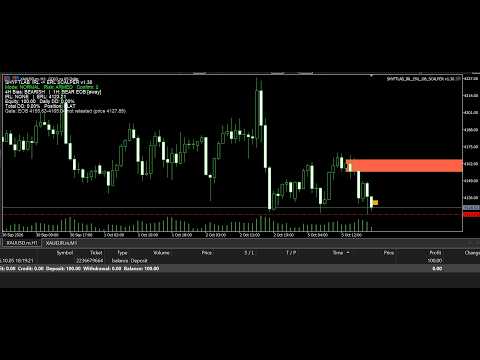 Video ShyftLab EOB Fattah1 Indicator