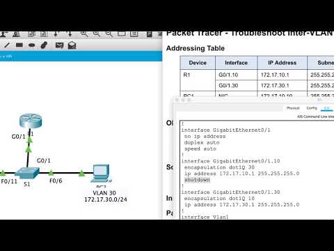 Troubleshooting Inter VLAN Routing Part ONE